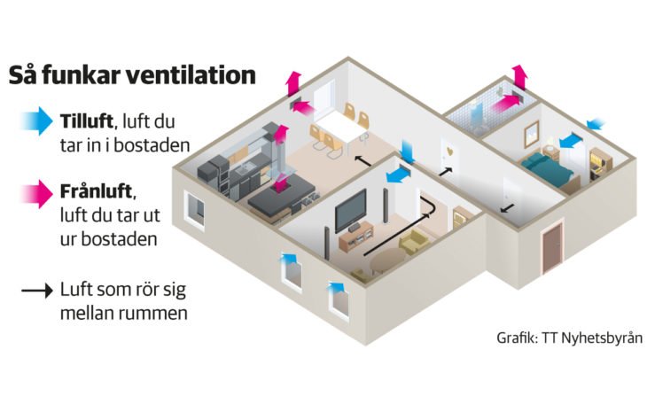 Ventilationsgranskning Arkiv Hem Hyra