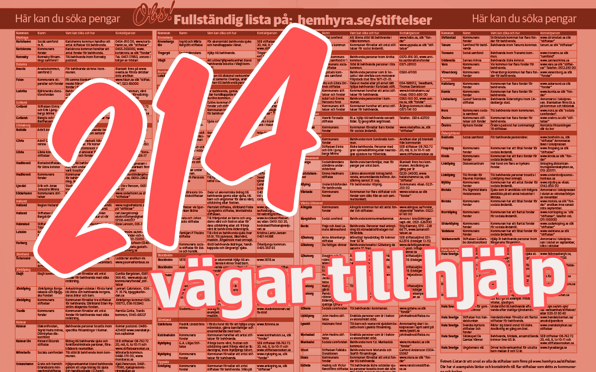 Lista Över 200 stiftelser och fonder för behövande Hem & Hyra