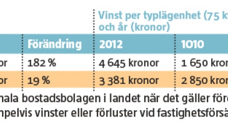 webb_tabellon_vinst.jpg