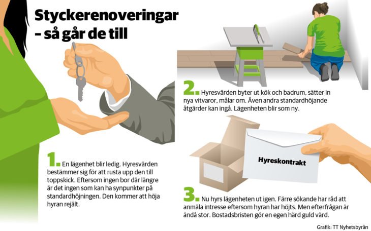 Grafik om hur styckerenoveringar går till.