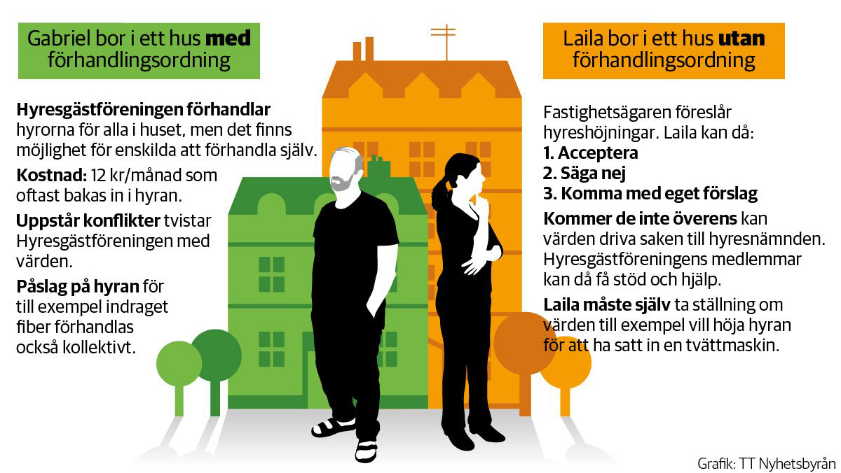 En tecknad illustration. En man och en kvinna framför två hus.