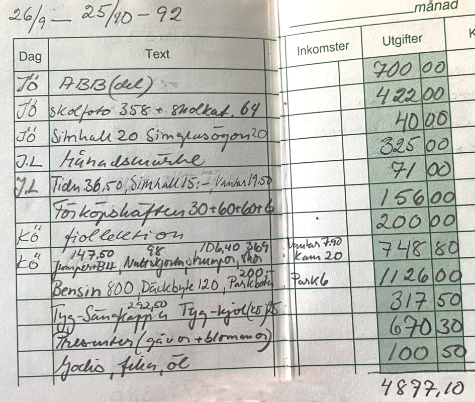 Simhall: 20 kr. Simglasögon 20 kr. Priserna var annorlunda 1992.